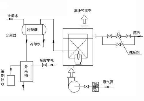 有機溶劑回收裝置