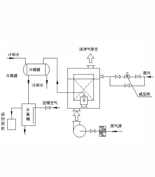 有機(jī)溶劑回收裝置